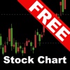 Stock Chart Lite- Stock,options,bonds,futures and gold.