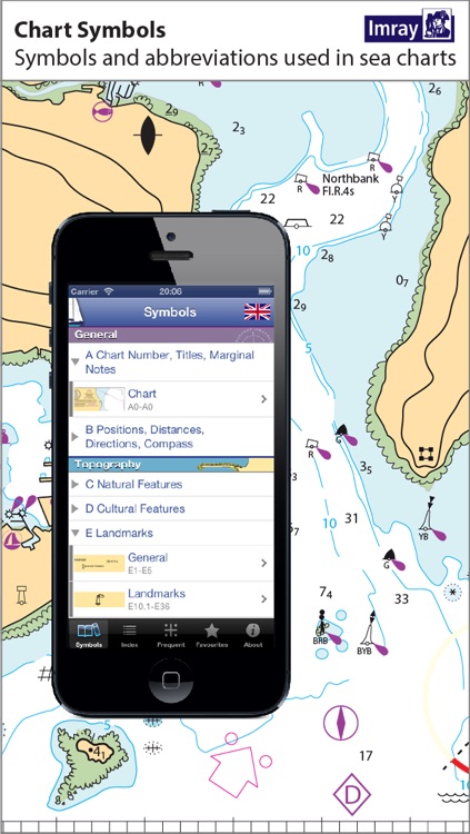 Marine Chart Symbols