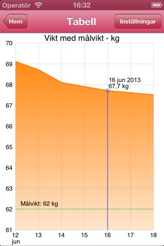 5:2 Diet TrackMyFast screenshot 4