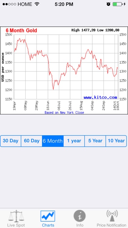 Gold Price Widget screenshot-3