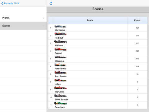 Screenshot #6 pour Formule 2015