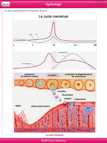 SMARTfiches Gynécologie Freeのおすすめ画像5