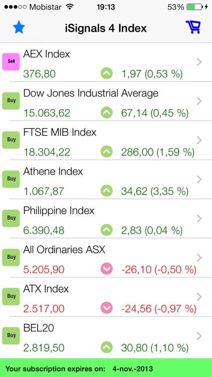 iSignals4Idx