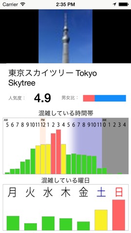 混雑ビッグデータ - 混んでる時間＆曜日がわかる無料地図アプリのおすすめ画像1