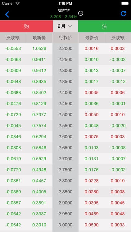 中信建投手机仿真期权