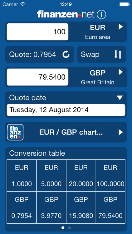 Currency Calculator - finanzen.net