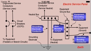 Electrical Grounding Sizing Calculatorsのおすすめ画像1