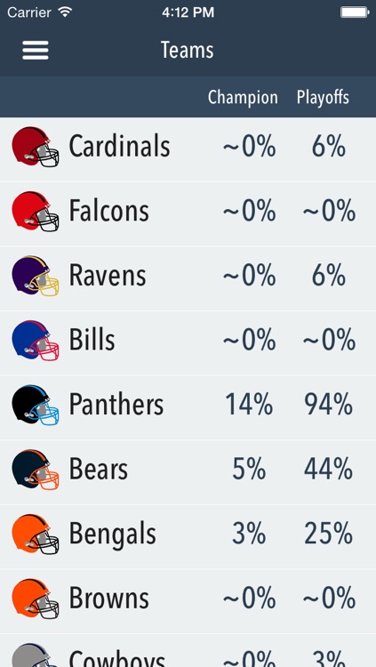Predictor - American Football 2014