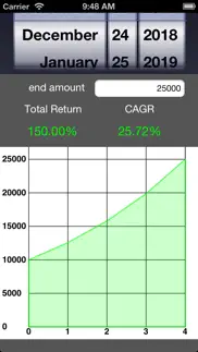 compound annual growth rate (cagr) iphone screenshot 2
