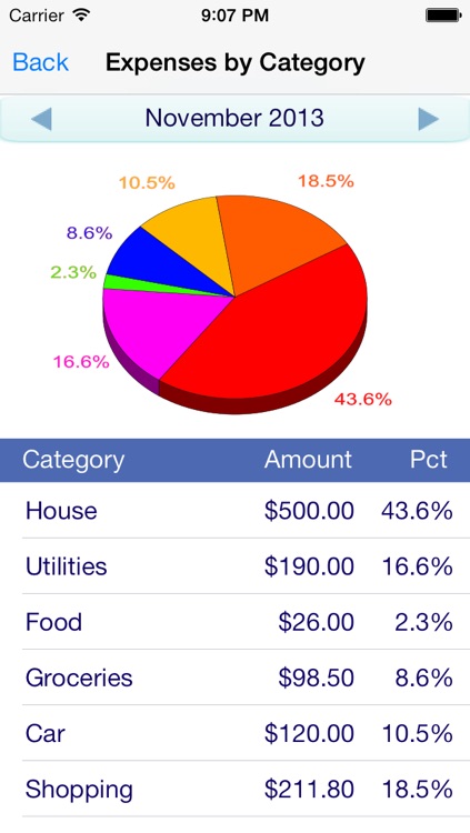 MoneyPad - Personal finance manager to track your budget, expenses, income, accounts plus bills reminder screenshot-4