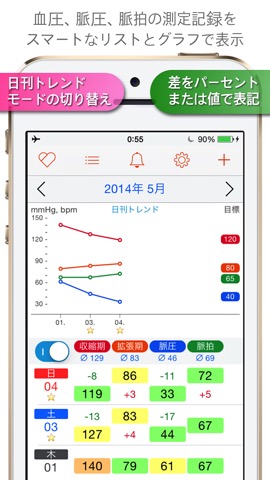 血圧手帳 - Blood Pressure Passportのおすすめ画像1