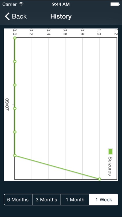 VNS Timer screenshot-3