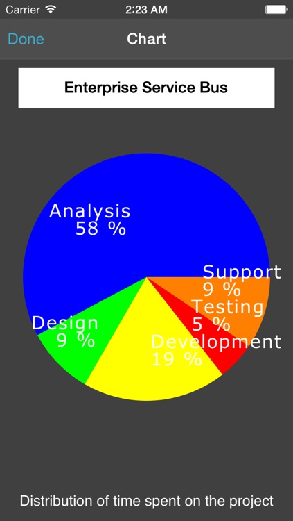 Time Management App (iTime App)