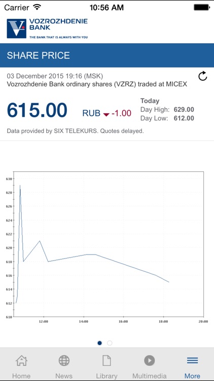 Vozrozhdenie Bank Investor Relations for iPhone screenshot-3