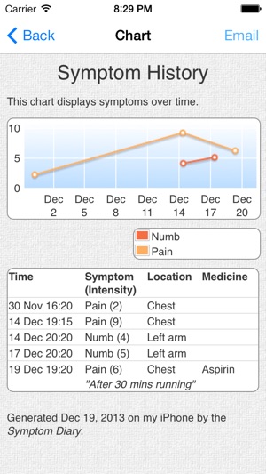 Symptom Diary(圖3)-速報App