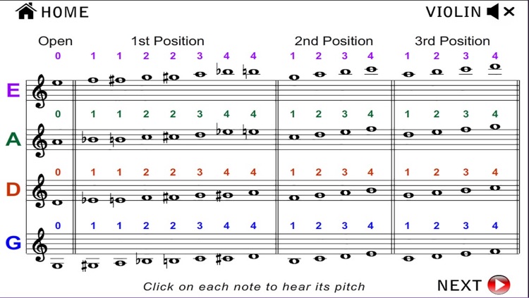 4 String Bass Fingerboard Chart
