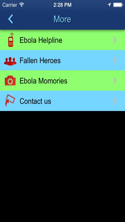 Sierra Leone Ebola Trends