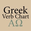 Greek Verb Chart