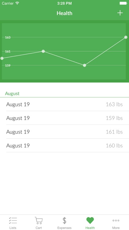 Lista - The Healthy Eating App