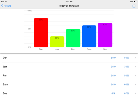 Do and Does Fun Deck iPad screenshot 5 - Education app