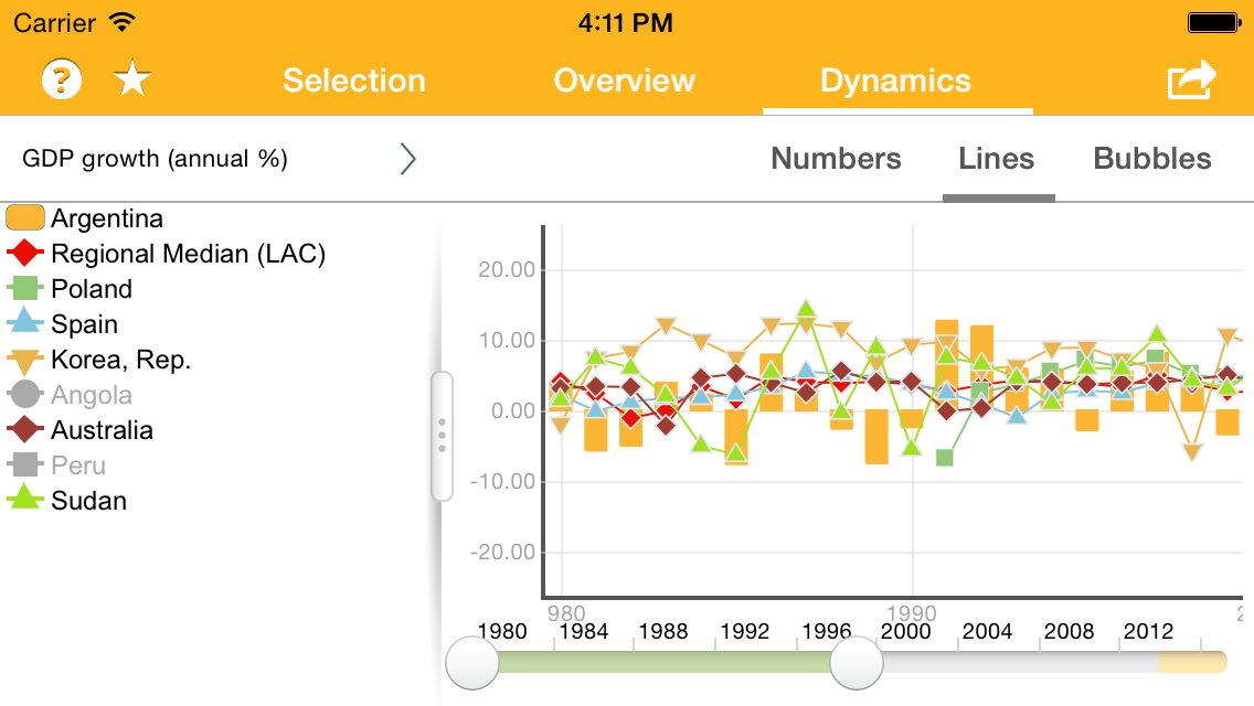 World Bank MacroStats to Go