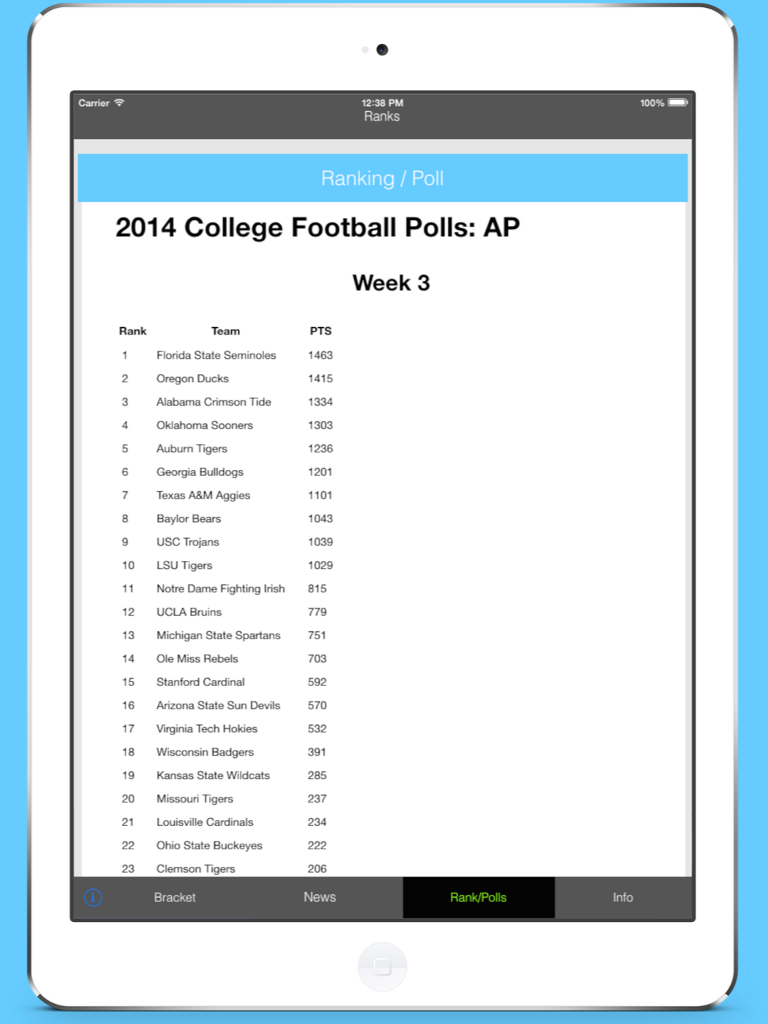 College Football Playoff