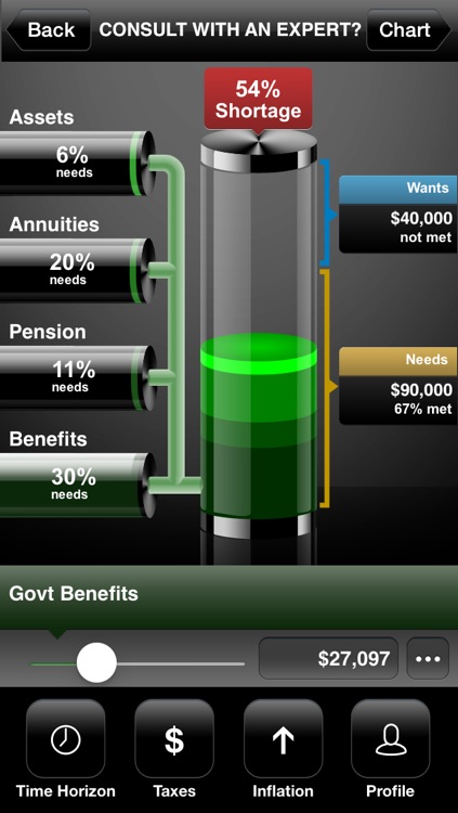 Allos Investment Advisors