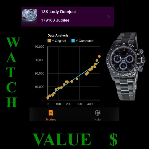 Watch Value by Sudhir Chandekar