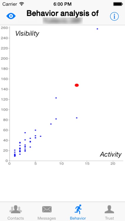 Socialyser screenshot-3