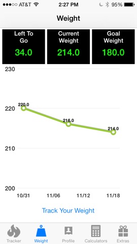 Pts. Calculator With Weight and Exercise Tracker for Weight Loss - Fast Food and Calorie Watchers Diary App by Awesomeappscenterのおすすめ画像5