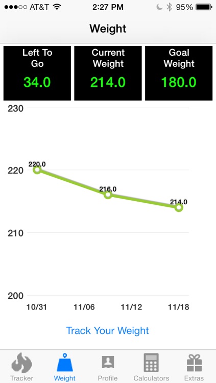 Pts. Calculator With Weight and Exercise Tracker for Weight Loss - Fast Food and Calorie Watchers Diary App by Awesomeappscenter screenshot-4