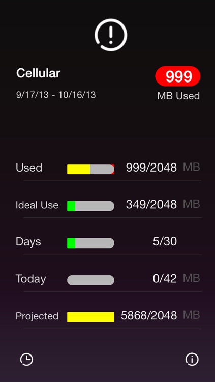 Megabytes - Cellular (3G/4G/LTE/GPRS/EDGE) data usage on your Home Screen / Lock screen / Notification Center & widget