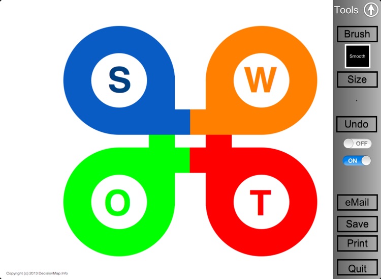SWOT Map