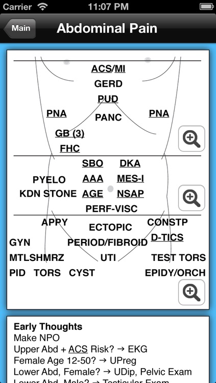 Basics of Emergency Medicine