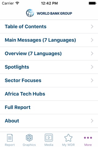 World Development Report 2016のおすすめ画像5