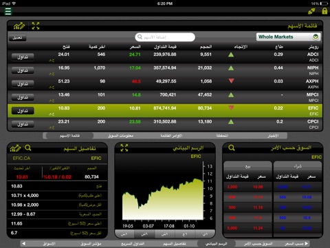 EFG Hermes for iPad screenshot 4
