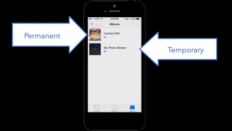 iCloud made simple