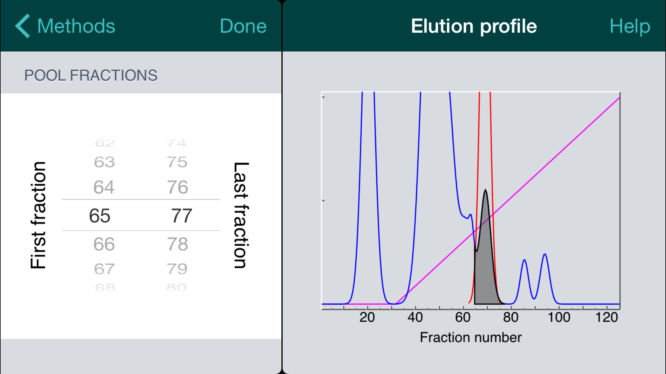 Protein Purification for iPhone