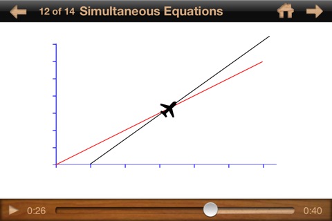 Maths Reduced: Introduction to Algebra screenshot 2