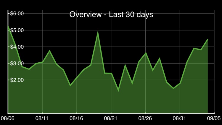 QuickAdsense - Google Adsense App screenshot-4