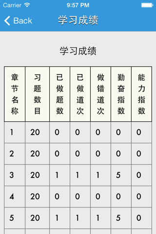 题海注会 screenshot 2