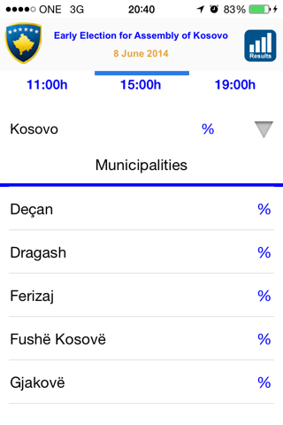 Early Election for Assembly of Kosovo screenshot 2