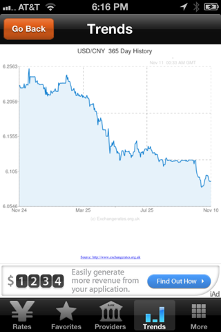 CNY Exchange Rates and Trends screenshot 3