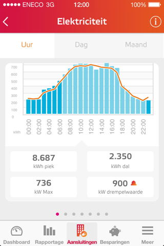 Energiemanager Zakelijk screenshot 2