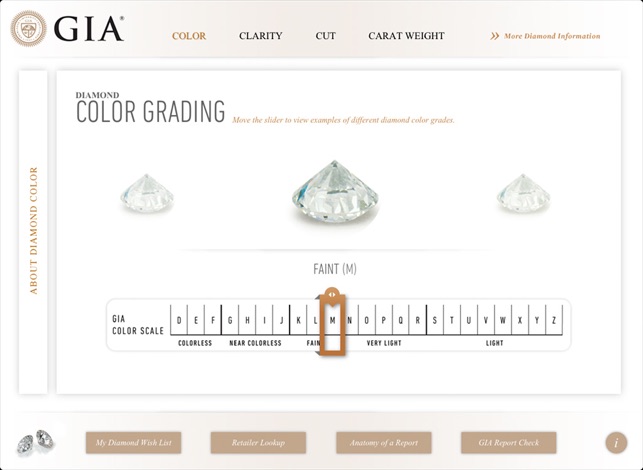 Clarity Cut Color Carat Chart