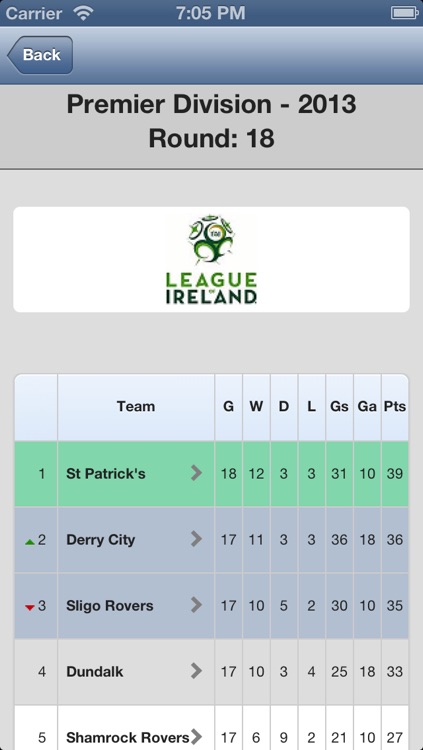 League of Ireland. screenshot-3