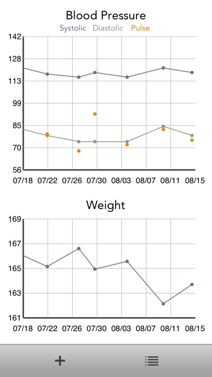 Chart My BP - Blood Pressure Tracker