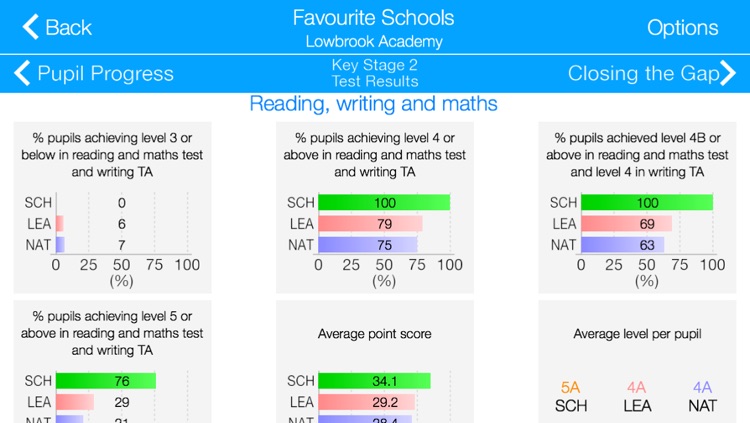 Primary School League Tables for England Lite
