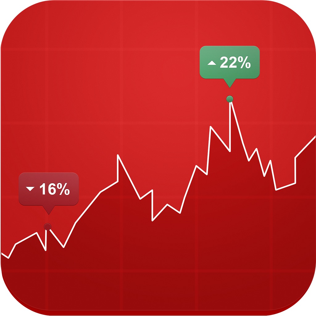Forex Analysis Free