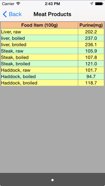 Diet+Calorie screenshot-4